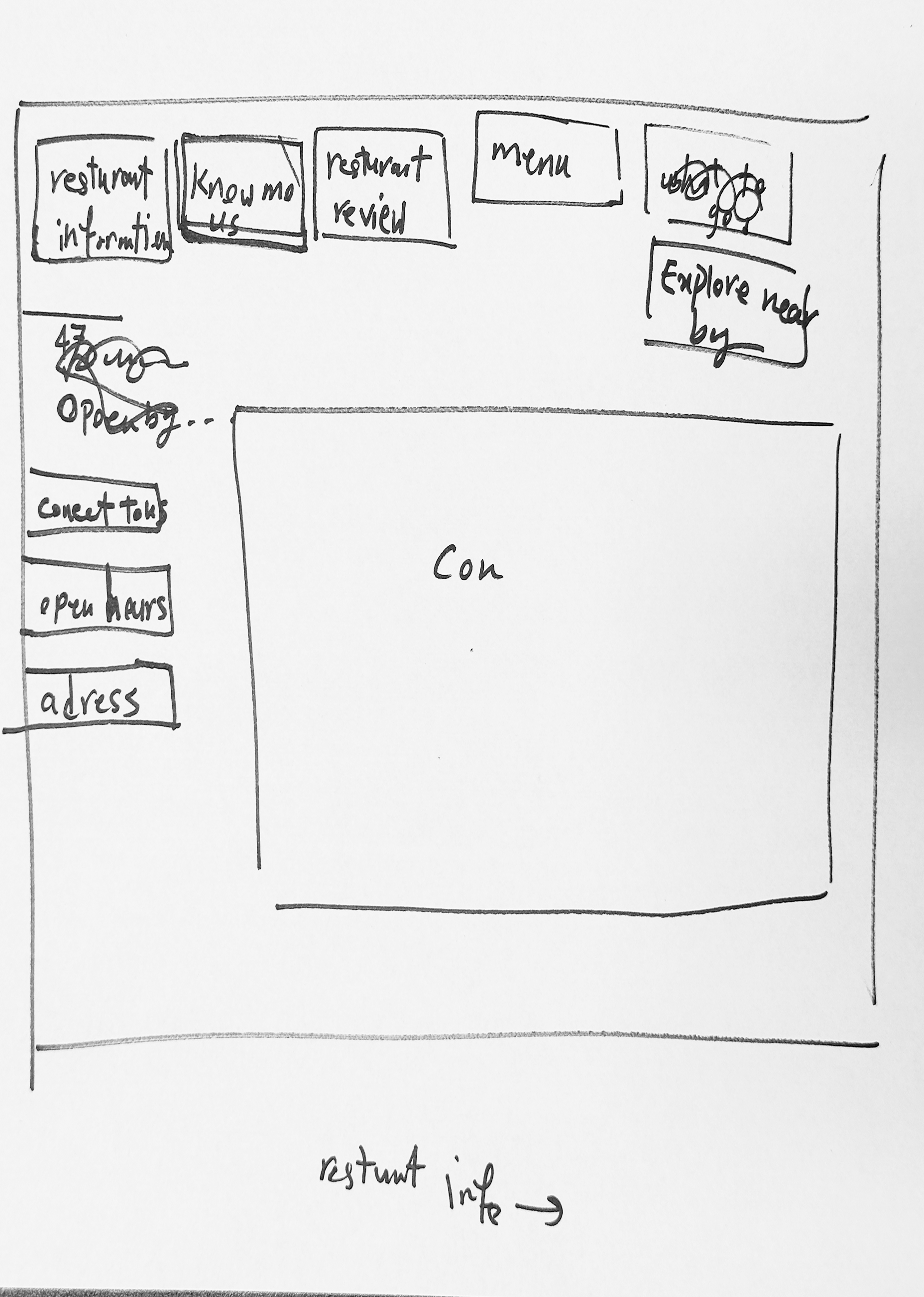 Wireframe 2