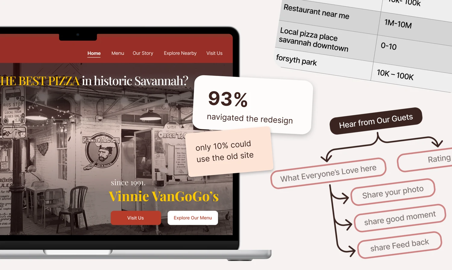 Vinnie VanGoGo&rsquo;s shown in use.