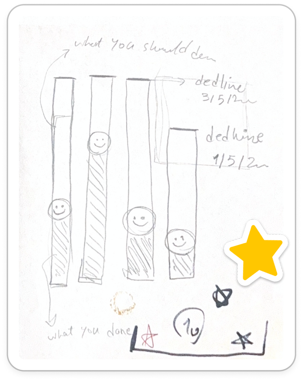 Sketch of deadlines view