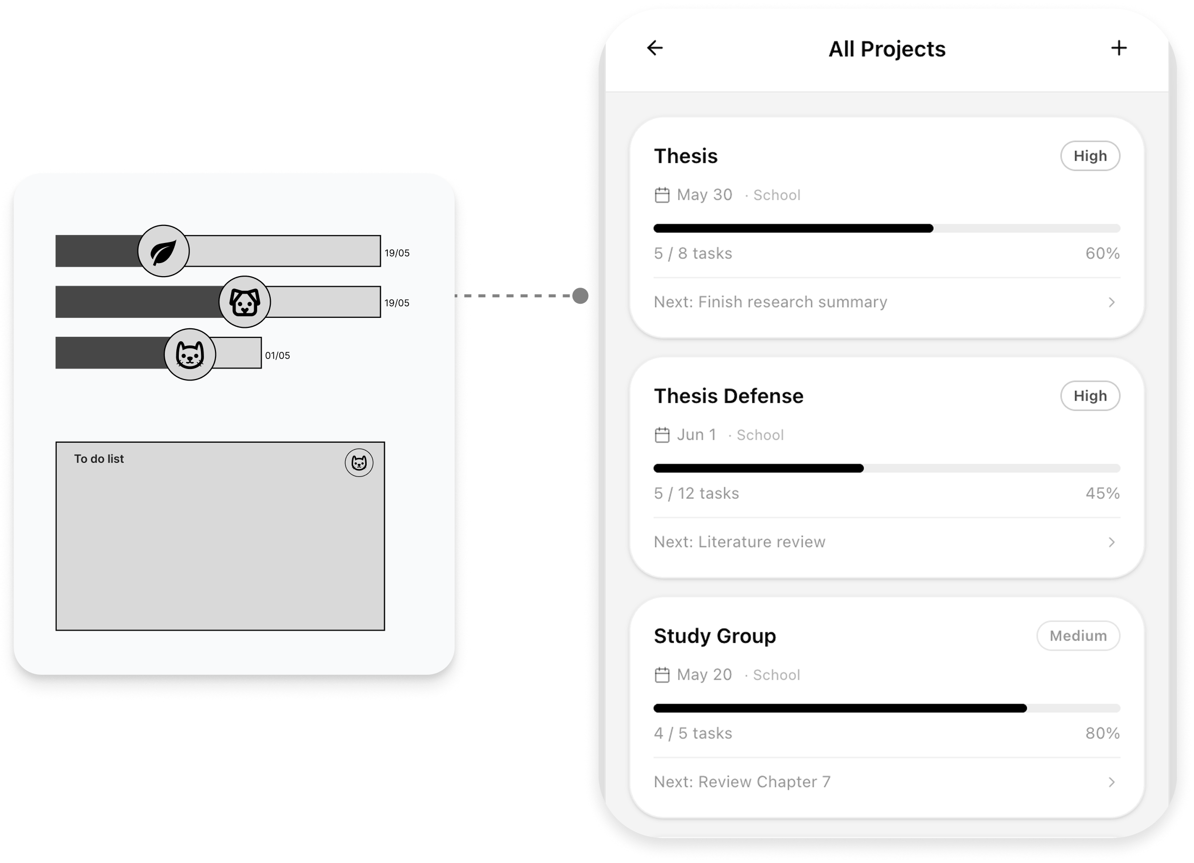 Iteration screens before and after, 4