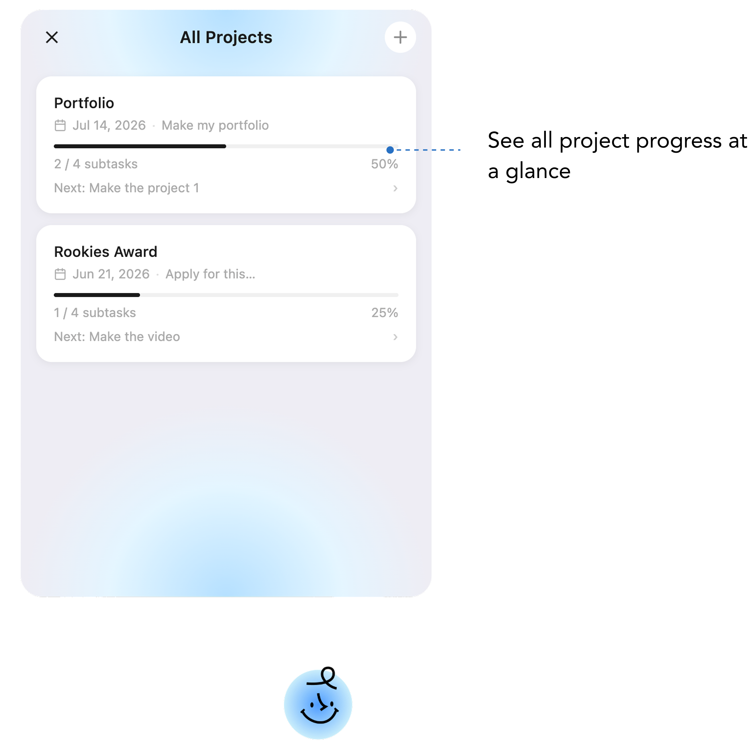 All projects with progress at a glance