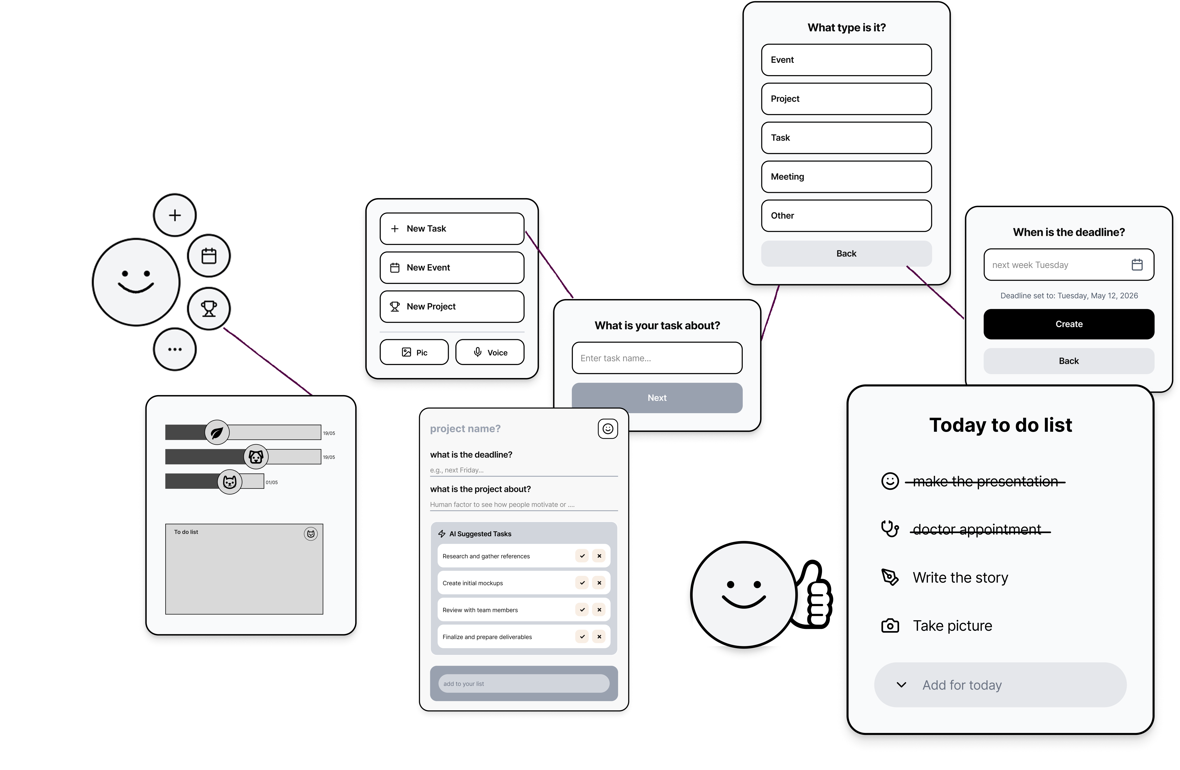 Wireframe flow: quick add, task type, deadline and today's list
